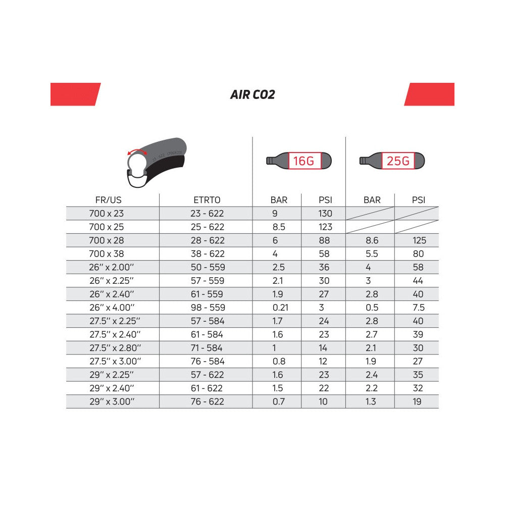 Pumpa ZÉFAL EZ BIG SHOT na CO2 bombičky
